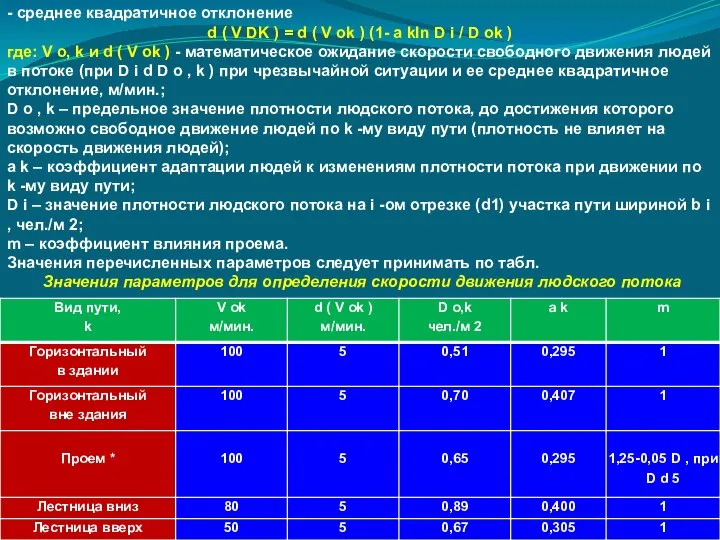 - среднее квадратичное отклонение d ( V DK ) = d