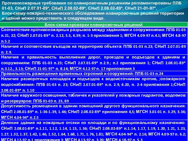 Противопожарные требования по планировочным решениям регламентированы ППБ 01-03, СНиП 2.07.01-89*, СНиП