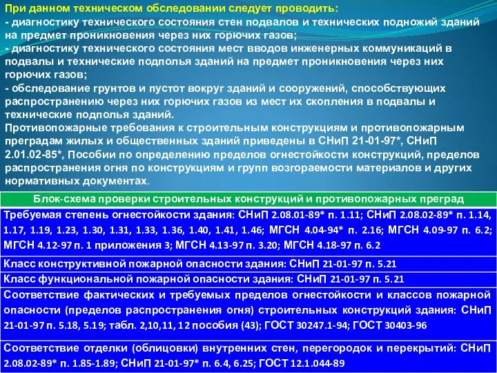 При данном техническом обследовании следует проводить: - диагностику технического состояния стен