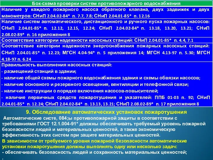 9. Обследование автоматических установок пожаротушения Автоматические систе, 084;ы противопожарной защиты в