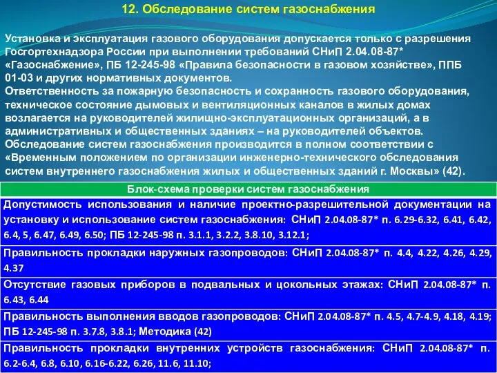 12. Обследование систем газоснабжения Установка и эксплуатация газового оборудования допускается только