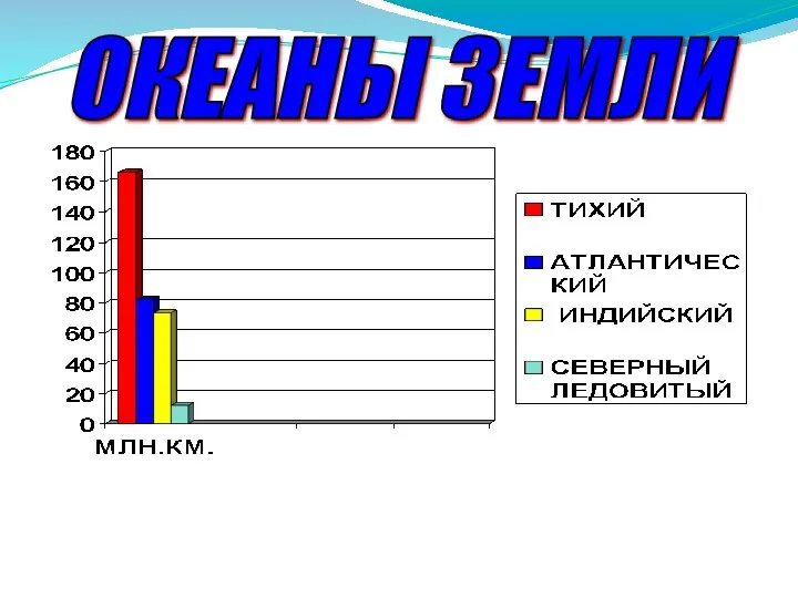 ОКЕАНЫ ЗЕМЛИ