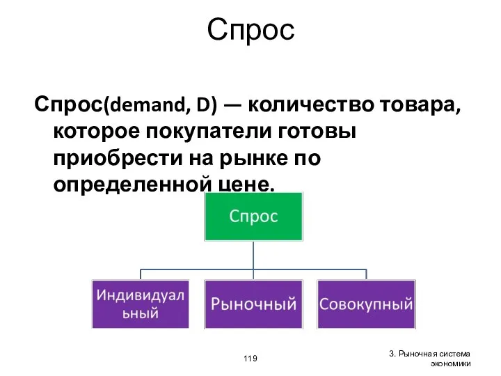 3. Рыночная система экономики Спрос Спрос(demand, D) — количество товара, которое