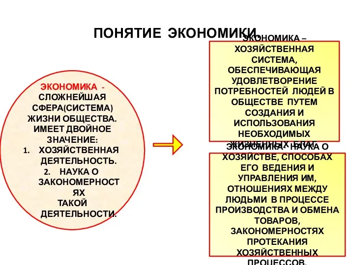 ПОНЯТИЕ ЭКОНОМИКИ. ЭКОНОМИКА - СЛОЖНЕЙШАЯ СФЕРА(СИСТЕМА) ЖИЗНИ ОБЩЕСТВА. ИМЕЕТ ДВОЙНОЕ ЗНАЧЕНИЕ: