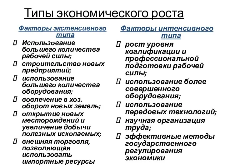 Типы экономического роста Факторы экстенсивного типа Использование большего количества рабочей силы;