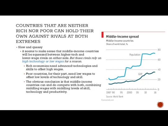 COUNTRIES THAT ARE NEITHER RICH NOR POOR CAN HOLD THEIR OWN