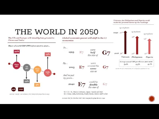 THE WORLD IN 2050