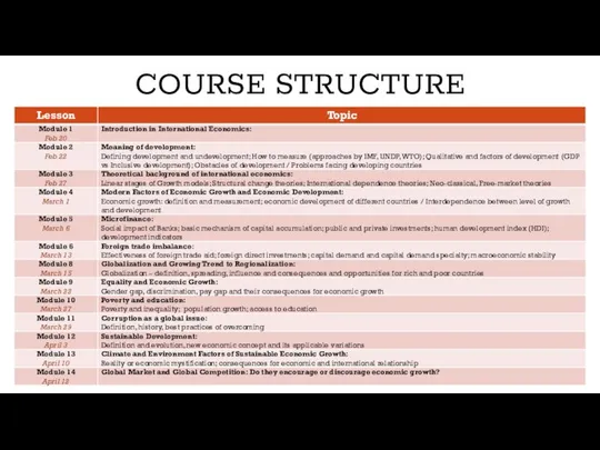 COURSE STRUCTURE