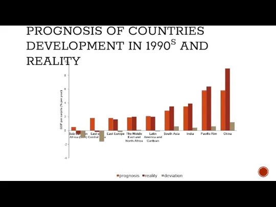 PROGNOSIS OF COUNTRIES DEVELOPMENT IN 1990S AND REALITY