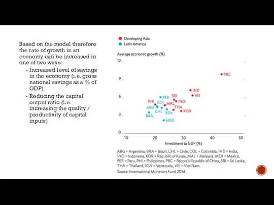 Based on the model therefore the rate of growth in an