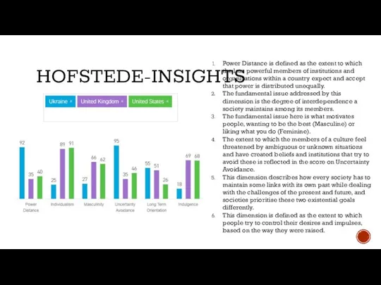 HOFSTEDE-INSIGHTS Power Distance is defined as the extent to which the