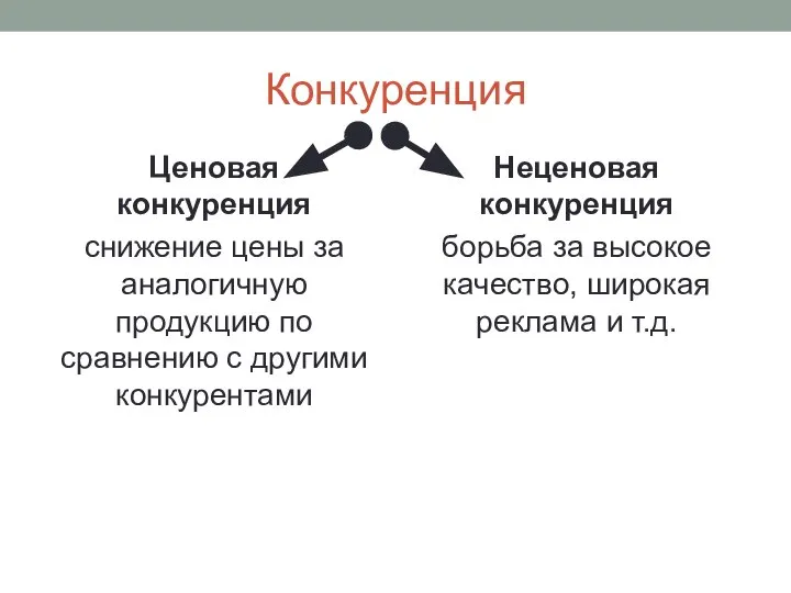 Конкуренция Ценовая конкуренция снижение цены за аналогичную продукцию по сравнению с