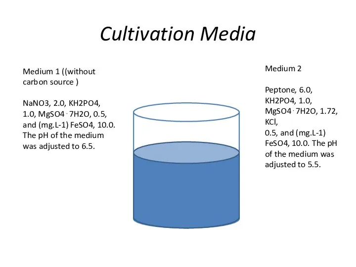 Cultivation Media Medium 1 ((without carbon source ) NaNO3, 2.0, KH2PO4,