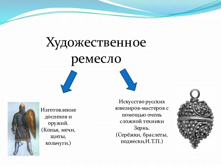 Художественное ремесло Изготовление доспехов и оружий. (Копья, мечи, щиты, кольчуги.) Искусство