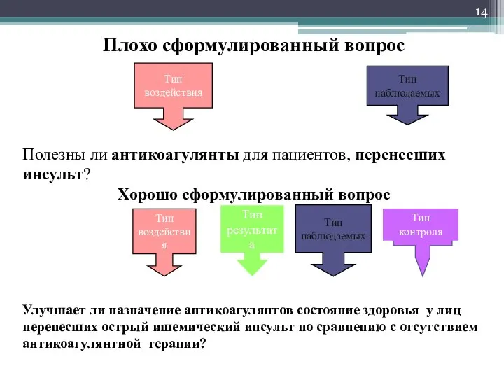 Тип результата Тип воздействия Тип наблюдаемых Тип воздействия Тип наблюдаемых Тип