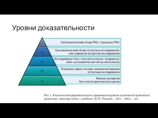 Уровни доказательности Рис.1. Клиническая фармакология и фармакотерапия в реальной врачебной практике