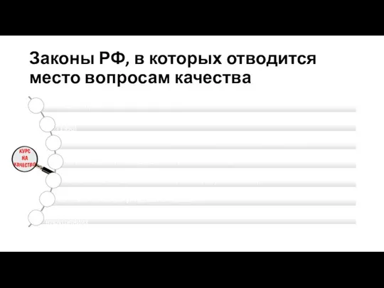 Законы РФ, в которых отводится место вопросам качества