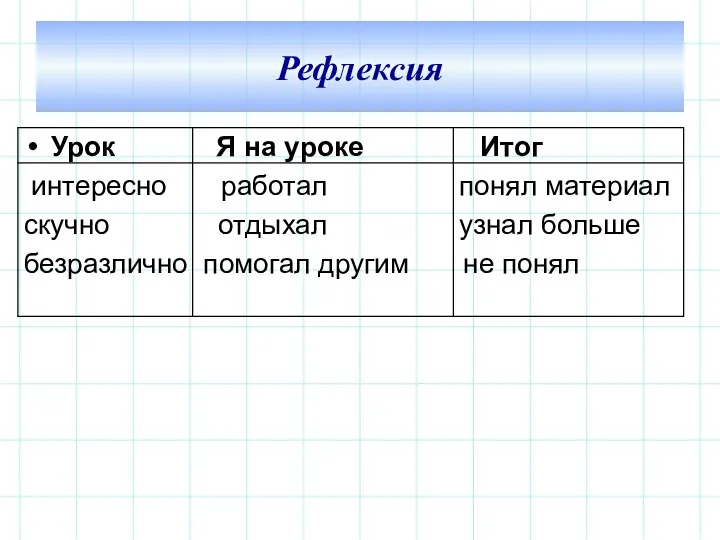 Урок Я на уроке Итог интересно работал понял материал скучно отдыхал