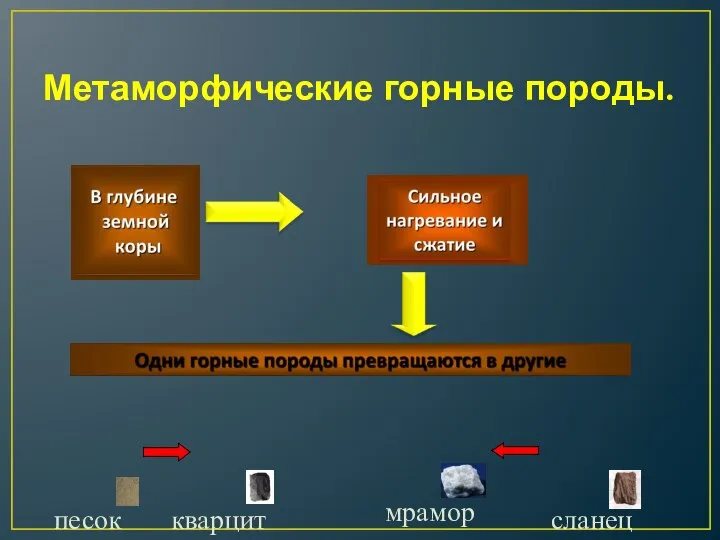 Метаморфические горные породы. песок кварцит сланец мрамор