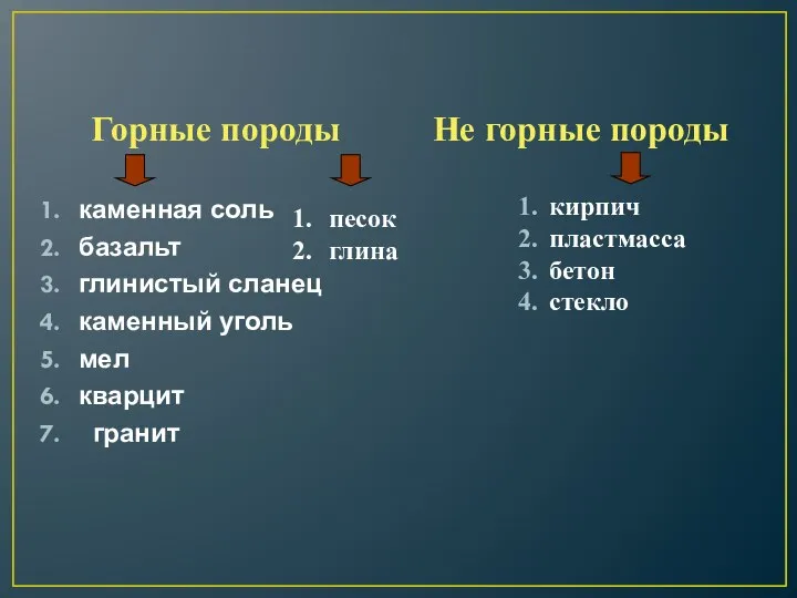 Горные породы каменная соль базальт глинистый сланец каменный уголь мел кварцит