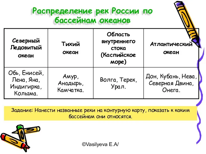 ©Vasilyeva E.A/ Распределение рек России по бассейнам океанов Задание: Нанести названные