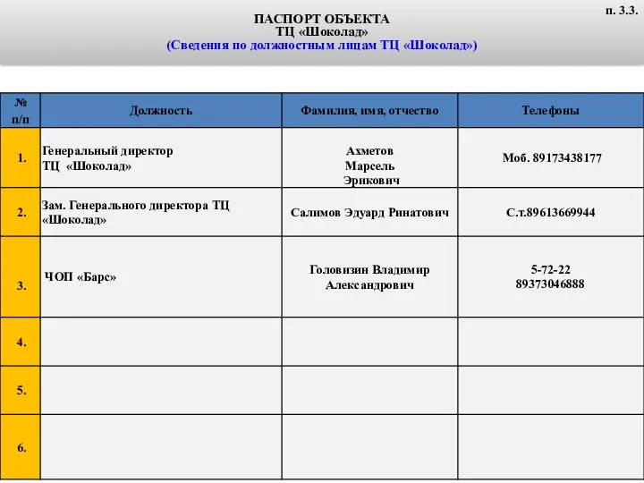ПАСПОРТ ОБЪЕКТА ТЦ «Шоколад» (Сведения по должностным лицам ТЦ «Шоколад») п. 3.3.