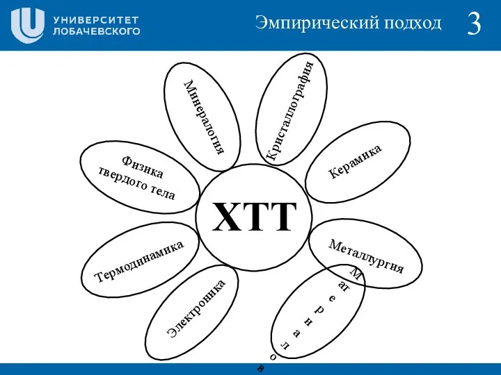 3 Эмпирический подход Минералогия ХТТ Физика твердого тела Кристаллография Керамика Металлургия Термодинамика Электроника Материаловедение