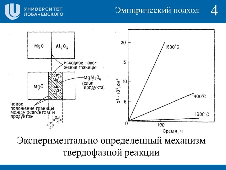 4 Эмпирический подход Экспериментально определенный механизм твердофазной реакции