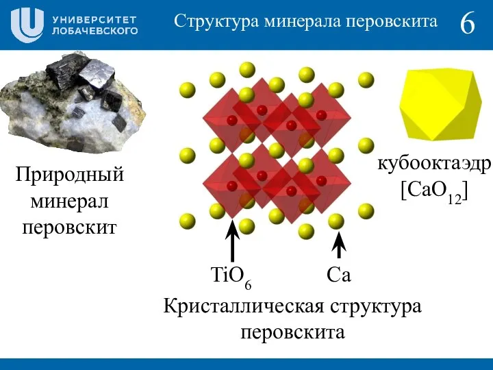 6 Структура минерала перовскита Природный минерал перовскит Кристаллическая структура перовскита кубооктаэдр [CaO12] TiO6 Ca