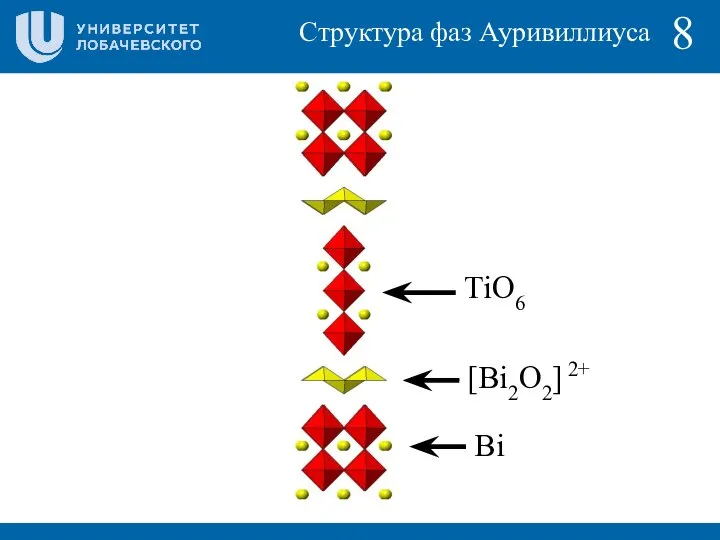 8 Структура фаз Ауривиллиуса TiO6 Bi [Bi2O2] 2+