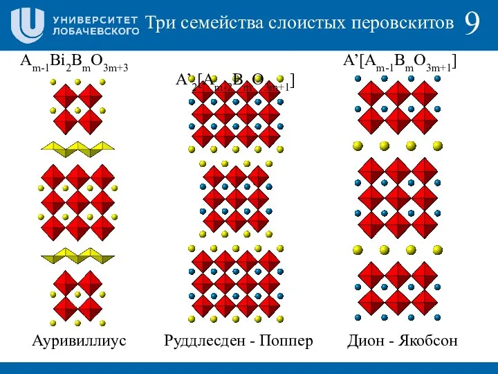 9 Три семейства слоистых перовскитов Аm-1Bi2BmO3m+3 A’2[Am-2BmO3m+1] A’[Am-1BmO3m+1] Ауривиллиус Руддлесден - Поппер Дион - Якобсон