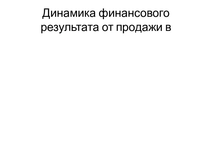 Динамика финансового результата от продажи в