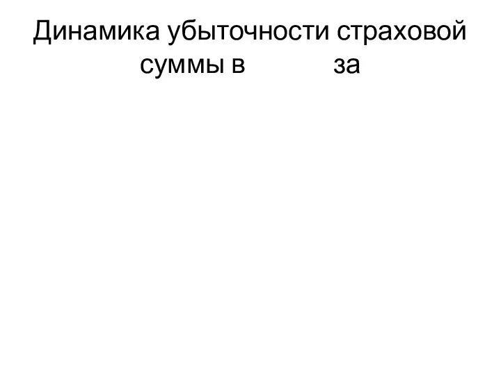 Динамика убыточности страховой суммы в за