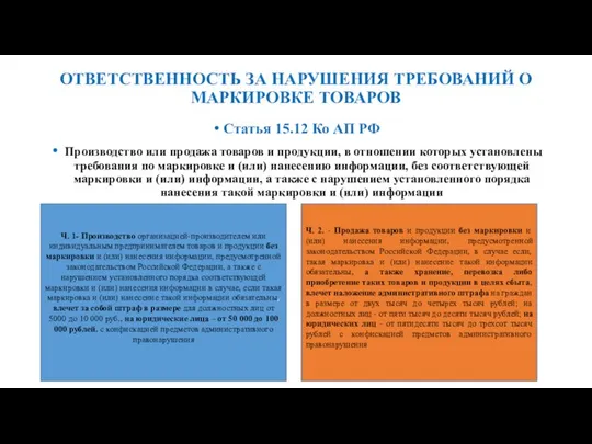 ОТВЕТСТВЕННОСТЬ ЗА НАРУШЕНИЯ ТРЕБОВАНИЙ О МАРКИРОВКЕ ТОВАРОВ Статья 15.12 Ко АП