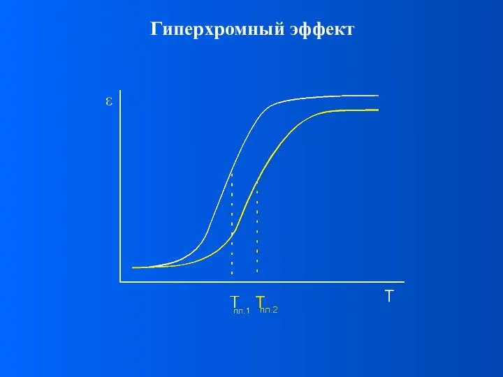 Гиперхромный эффект