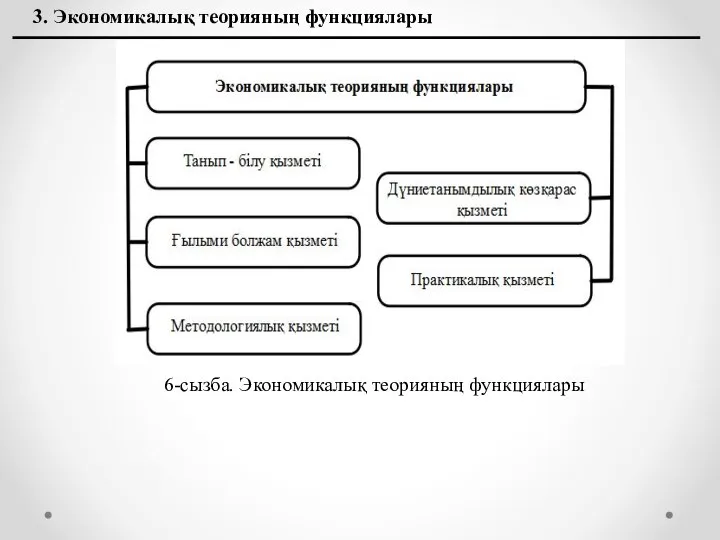 3. Экономикалық теорияның функциялары 6-сызба. Экономикалық теорияның функциялары