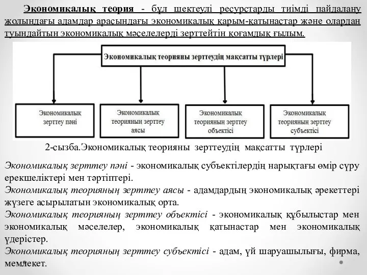 Экономикалық теория - бұл шектеулі ресурстарды тиімді пайдалану жолындағы адамдар арасындағы