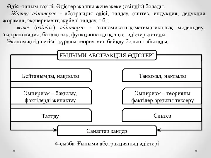 Әдіс -таным тәсілі. Әдістер жалпы және жеке (өзіндік) болады. Жалпы әдістерге