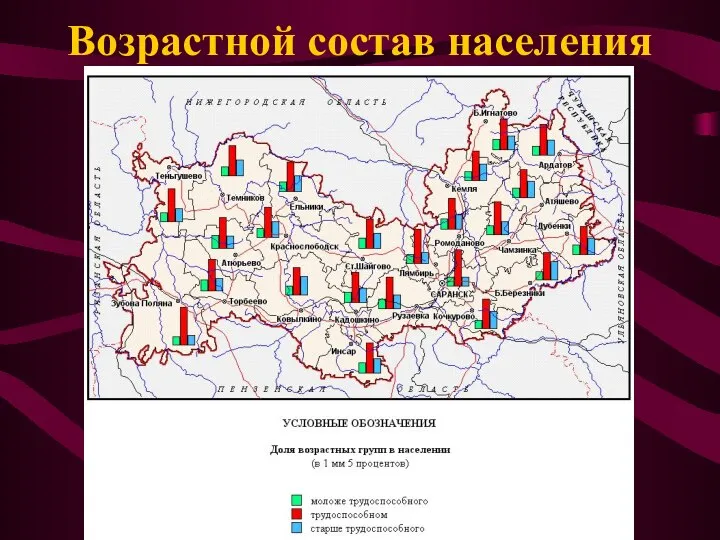 Возрастной состав населения