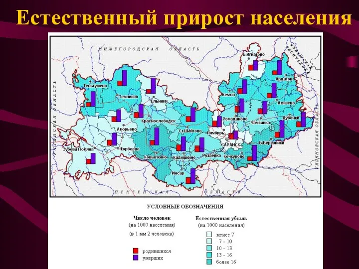 Естественный прирост населения