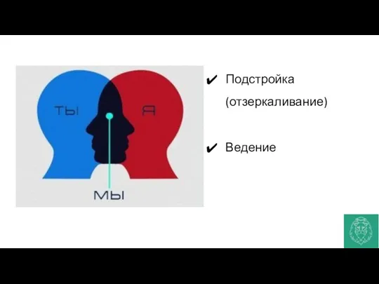 Подстройка (отзеркаливание) Ведение