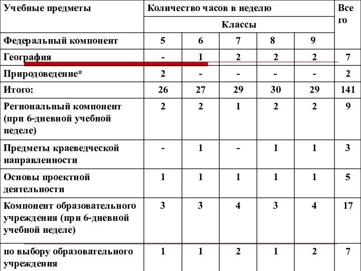 ОСНОВНОЕ ОБЩЕЕ ОБРАЗОВАНИЕ