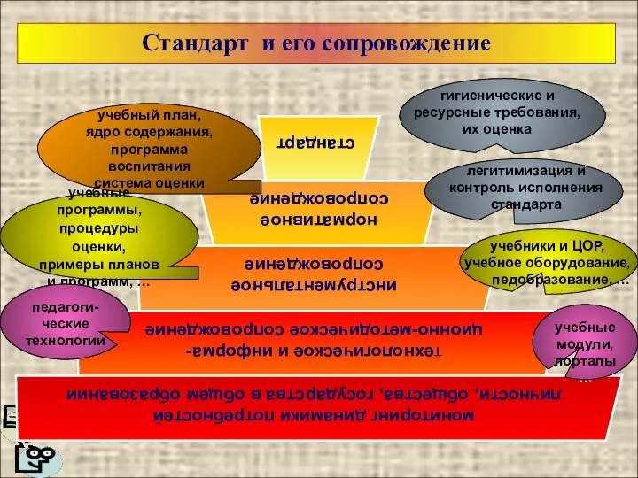 учебный план, ядро содержания, программа воспитания система оценки гигиенические и ресурсные