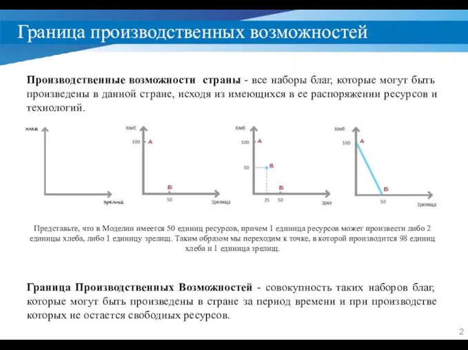 Граница производственных возможностей Производственные возможности страны - все наборы благ, которые