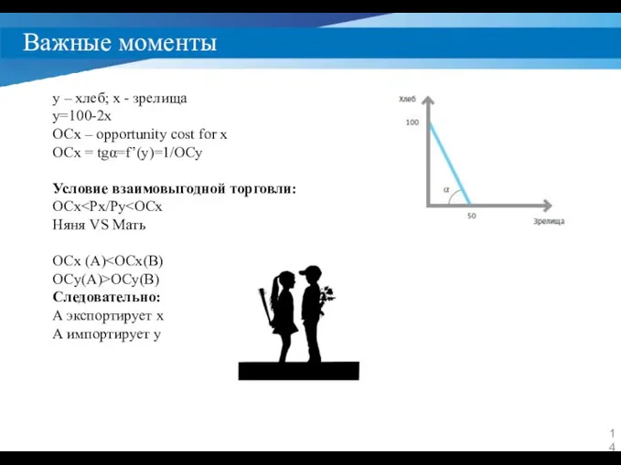 Важные моменты y – хлеб; x - зрелища y=100-2x OCx –