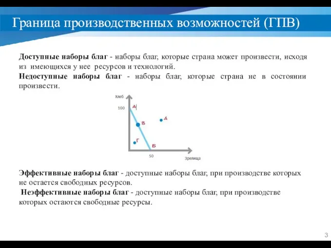 Граница производственных возможностей (ГПВ) Доступные наборы благ - наборы благ, которые