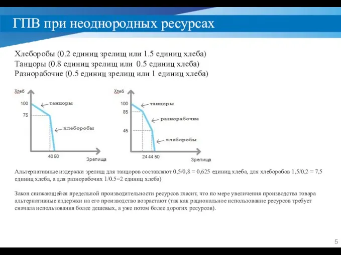 ГПВ при неоднородных ресурсах Хлеборобы (0.2 единиц зрелищ или 1.5 единиц