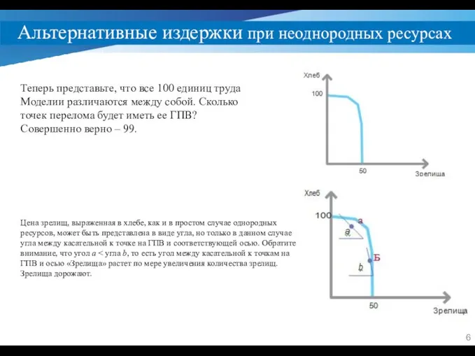 Альтернативные издержки при неоднородных ресурсах Теперь представьте, что все 100 единиц