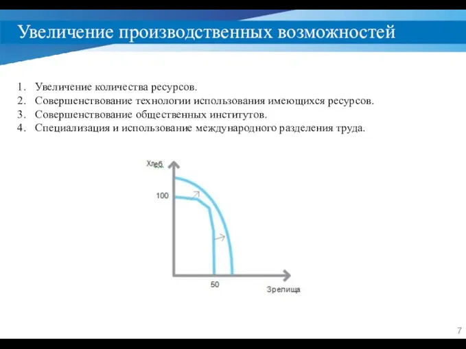 Увеличение производственных возможностей Увеличение количества ресурсов. Совершенствование технологии использования имеющихся ресурсов.