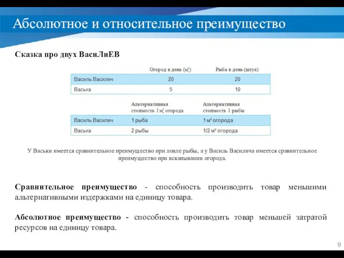 Абсолютное и относительное преимущество Сказка про двух ВасиЛиЕВ У Васьки имеется